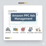 Amazon PPC Ads Management